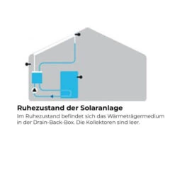 Drain-Back-Station SolBox Inkl. LTDC Steuerung 9 Drain-Back-Station SolBox Inkl. LTDC Steuerung -Napoleon Magasin 4100033 drain back station ltdc3