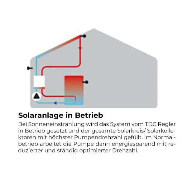 Drain-Back-Station SolBox Inkl. LTDC Steuerung 6 Drain-Back-Station SolBox Inkl. LTDC Steuerung – Image 4
