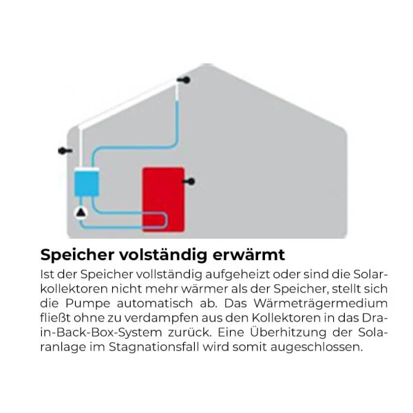Drain-Back-Station SolBox Inkl. LTDC Steuerung 7 Drain-Back-Station SolBox Inkl. LTDC Steuerung – Image 5