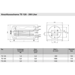 120 Liter Trinkwasser - Tiefspeicher TS -Napoleon Magasin trinkwasserspeicher tiefspeicher flamco 120 liter3